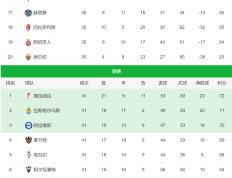 开云官网-五大联赛战事频发，热门球队竞争白热化