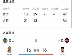 开云官网-火箭绝地反击，淘汰森林狼晋级