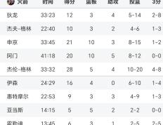开云体育入口-包含突围之路！球队踢出完美比赛晋级半决赛的词条