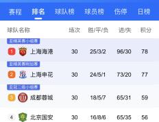 开云体育登录-关于上港战胜建业，稳固中超积分榜第一的信息