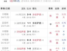 开云体育官网-球队实力强弱对比明显，胜负悬念持续不断