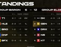 开云平台-关于SHR翻盘BLG，Crisp线上压制力十足顶尖较量小组赛，锁定晋级资格的信息