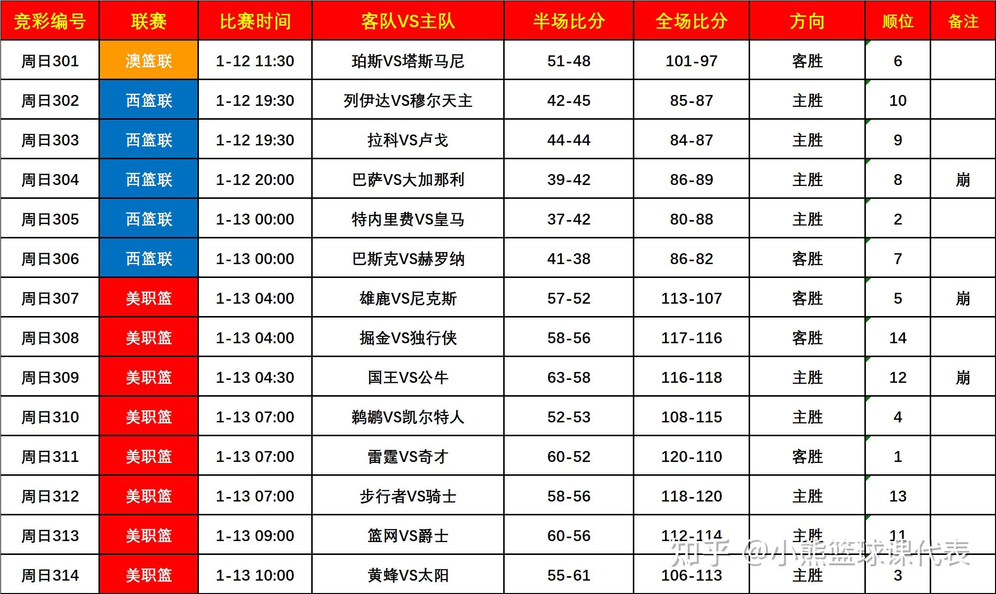 开云体育官方网站-欧洲篮球超级联赛季前资讯大揭秘的简单介绍