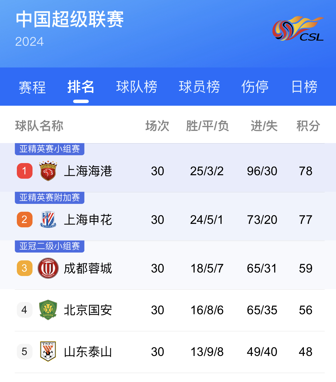 开云体育登录-关于上港战胜建业，稳固中超积分榜第一的信息