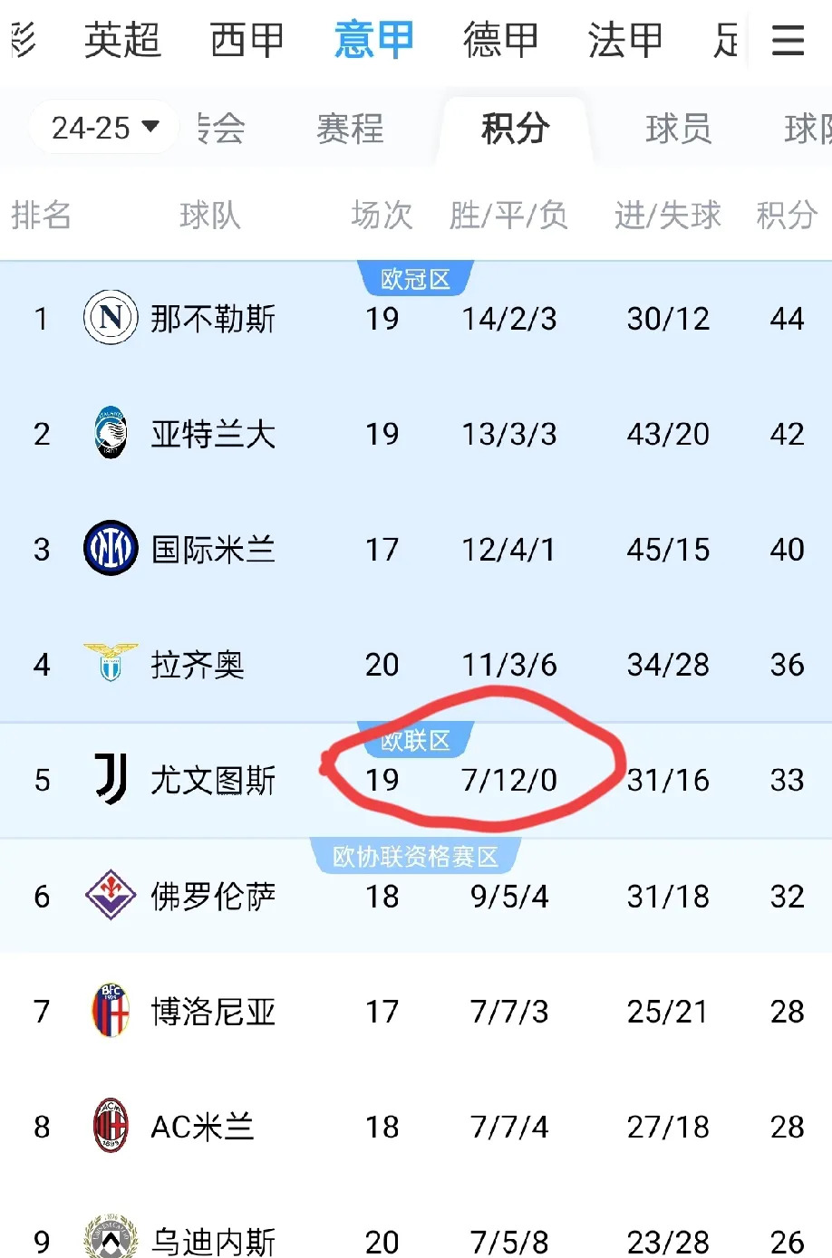 开云体育入口-尤文图斯客场逼平那不勒斯，难分胜负的简单介绍