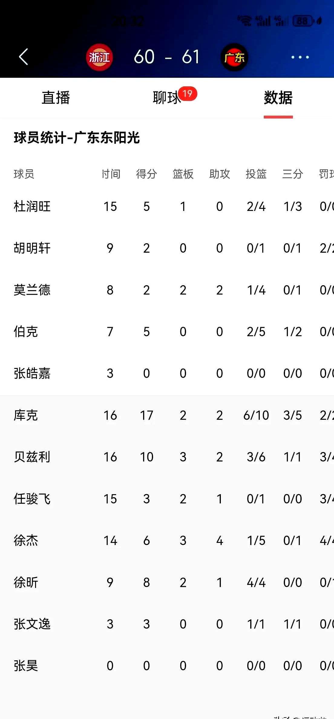 开云APP-关于核心球员连续破门，助球队连胜领跑积分榜的信息
