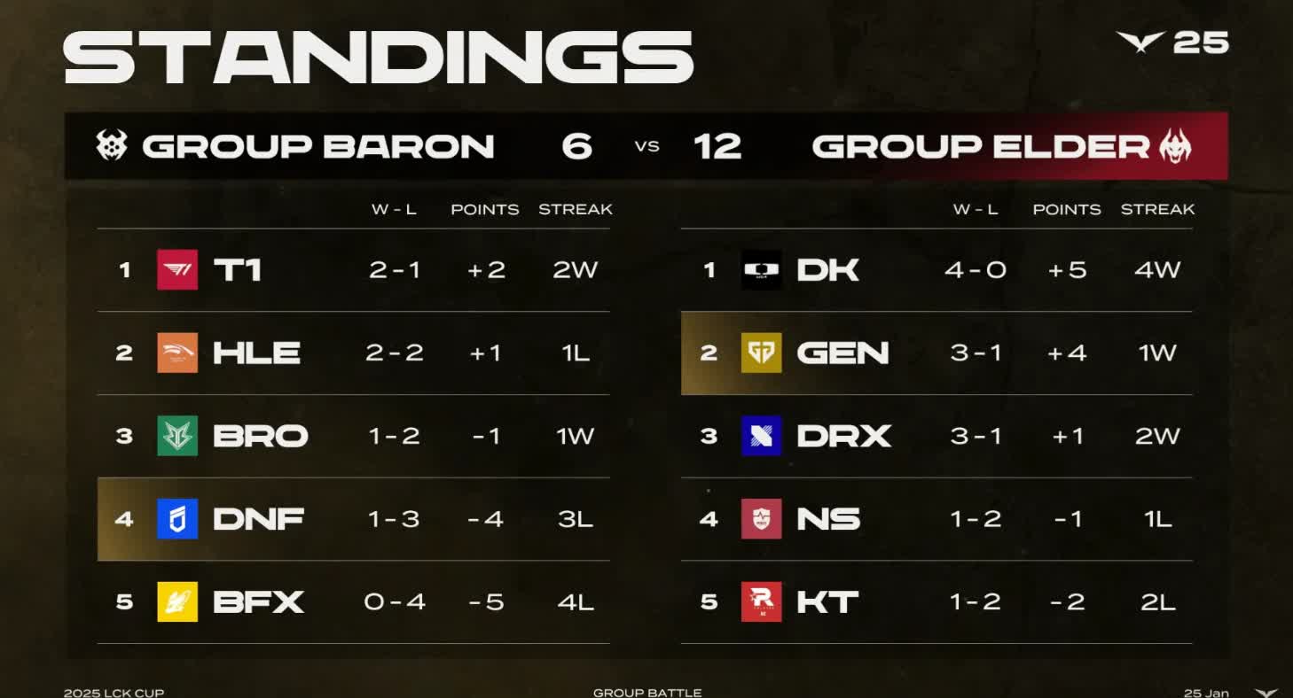 开云平台-关于SHR翻盘BLG，Crisp线上压制力十足顶尖较量小组赛，锁定晋级资格的信息