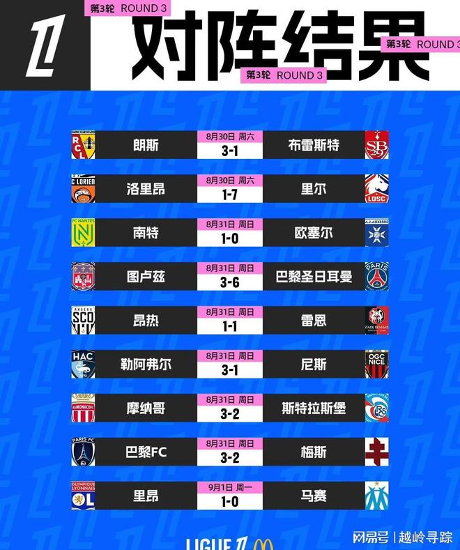 开云体育入口-法甲豪强在比赛中取胜,积分榜排名不断攀升